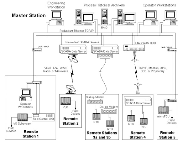 Instalación de infraestructura eléctrica y de redes
